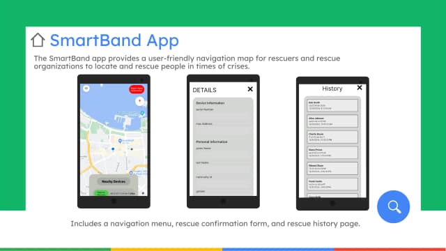 Wrist Assured by SmartBand: Wearable for Emergency Response Systems